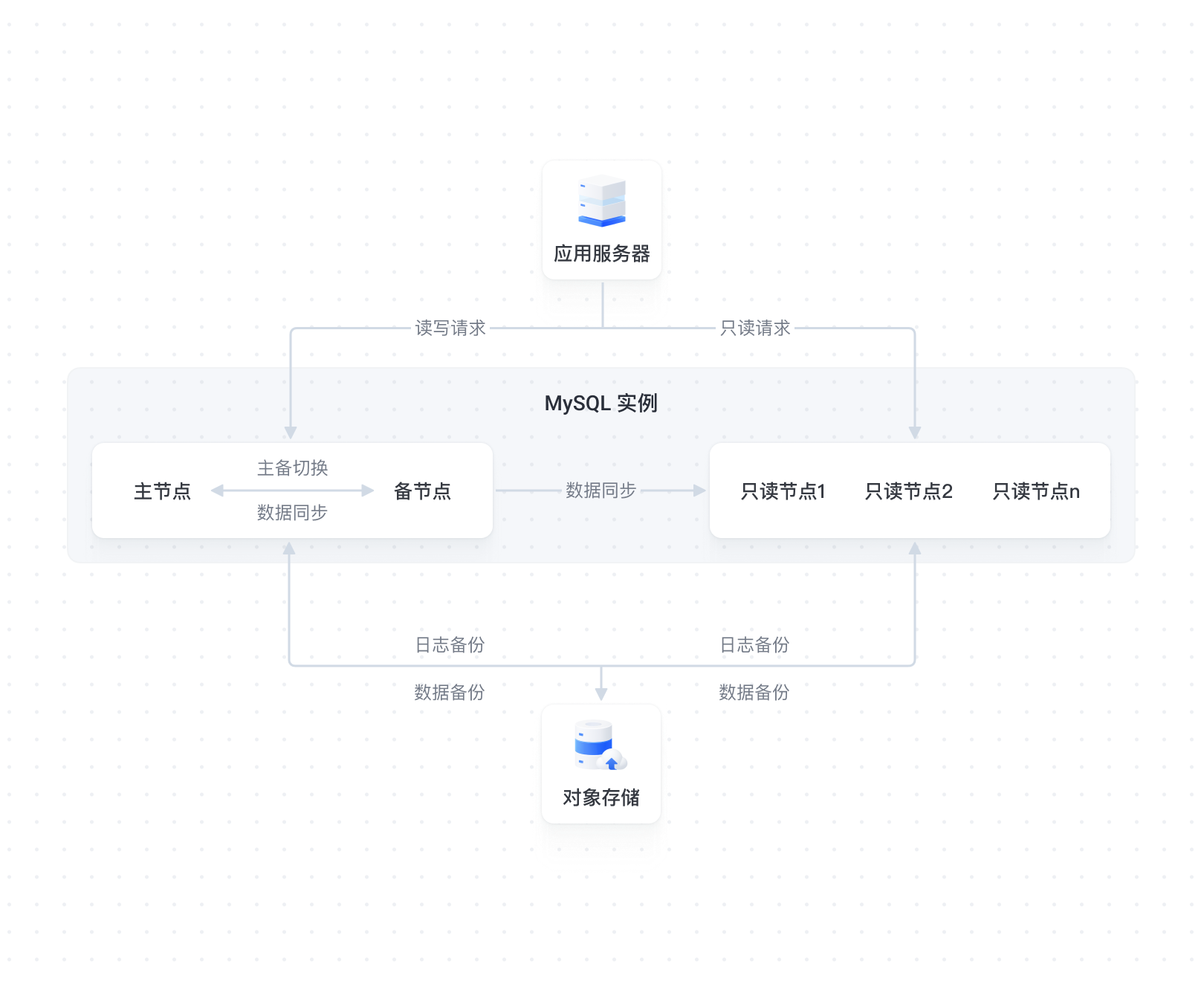 通用数据库