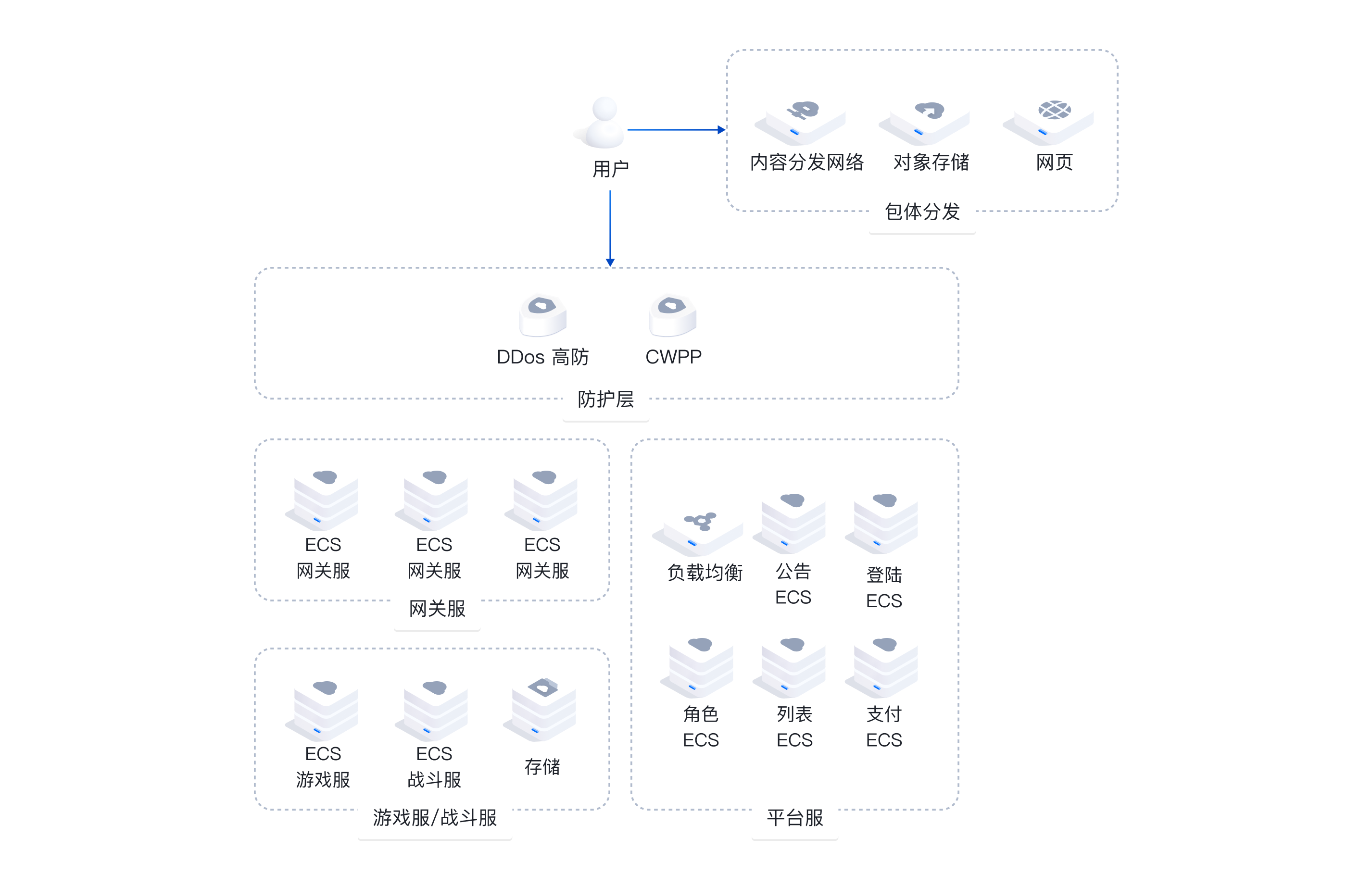 在线游戏服务器